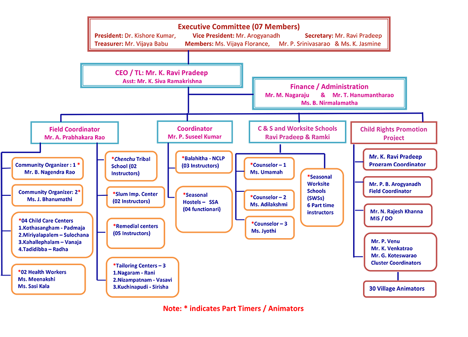 Social Welfare Association..::